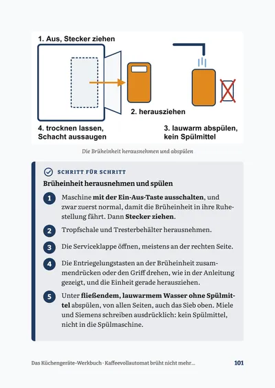 Seite 101 des Werkbuchs: die Zeichnung „Die Brüheinheit herausnehmen und abspülen“ und der Kasten „Schritt für Schritt“